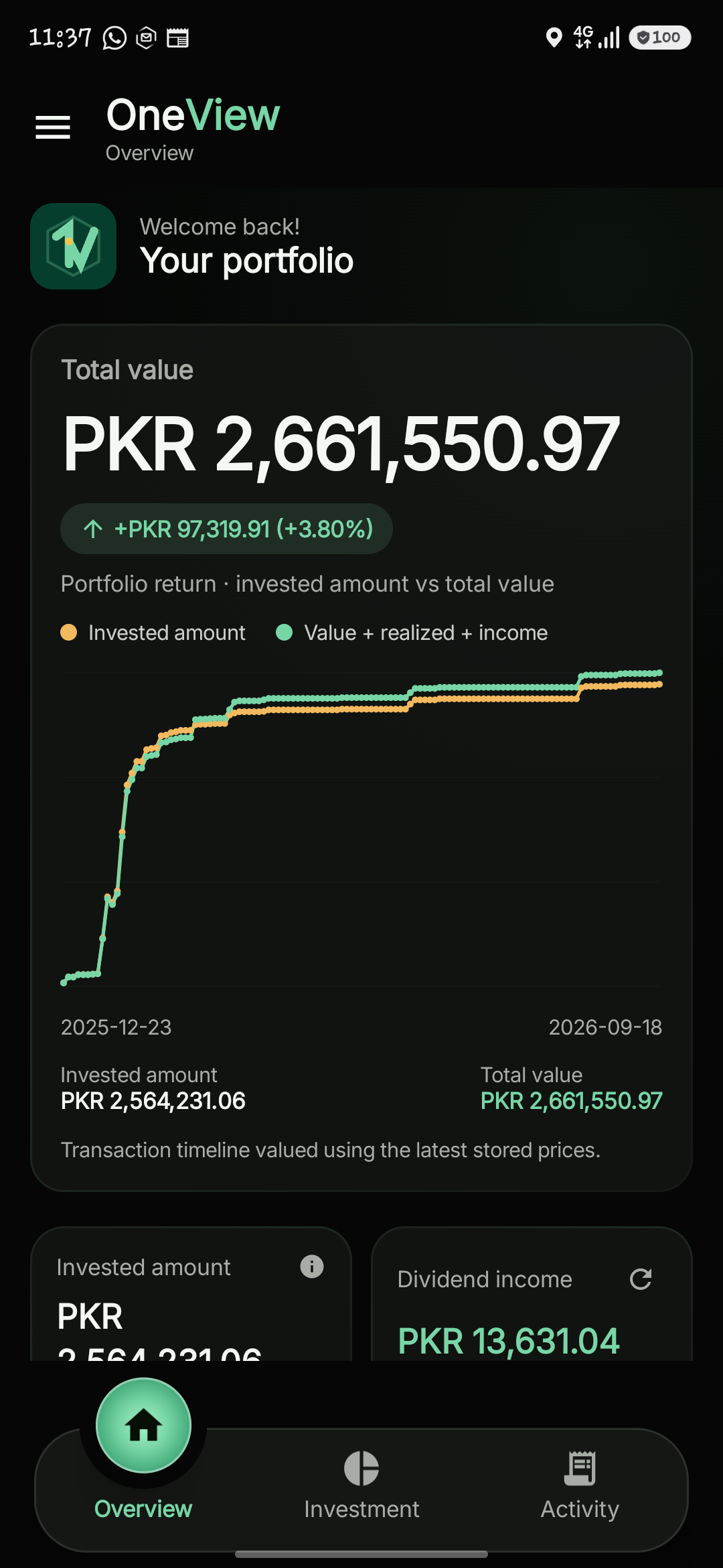 OneView overview showing portfolio value and performance chart